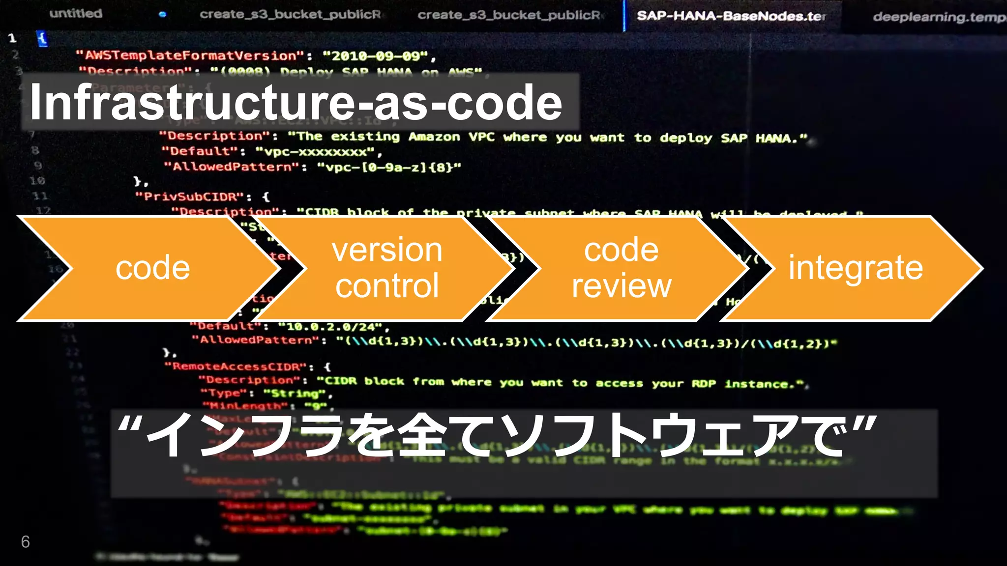 Infrastructure-as-code
6
code
version
control
code
review
integrate
“インフラを全てソフトウェアで”
 