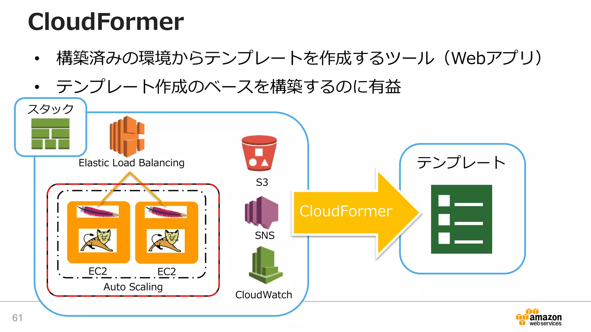 テンプレート
CloudFormer
• 構築済みの環境からテンプレートを作成するツール（Webアプリ）
• テンプレート作成のベースを構築するのに有益
61
S3
CloudWatch
Elastic Load Balancing
EC2 EC2
Auto Scaling
SNS
CloudFormer
スタック
 