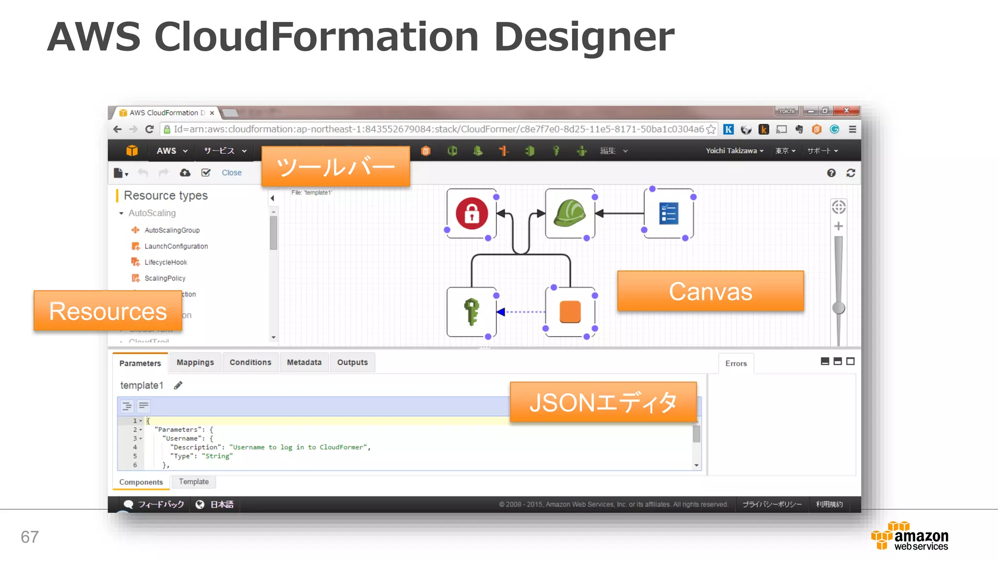 AWS CloudFormation Designer
ツールバー
Resources
JSONエディタ
Canvas
67
 