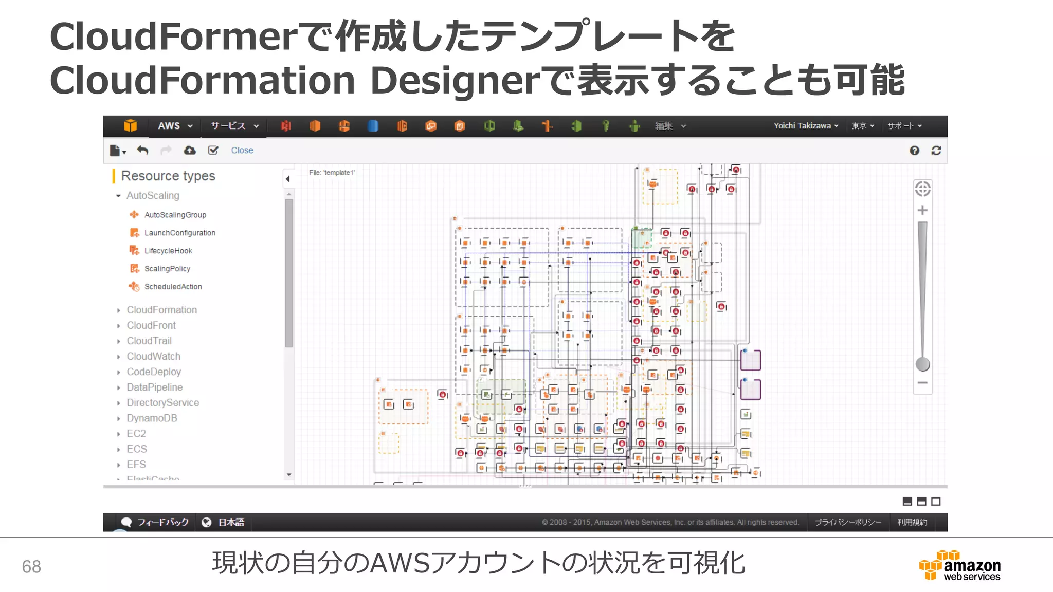 CloudFormerで作成したテンプレートを
CloudFormation Designerで表示することも可能
68 現状の自分のAWSアカウントの状況を可視化
 