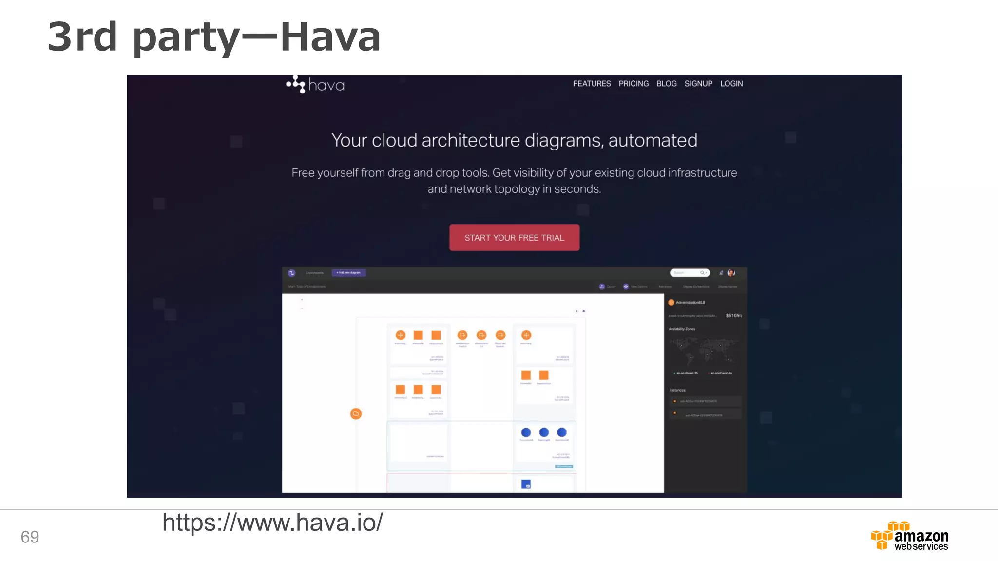 3rd partyーHava
69
https://www.hava.io/
 