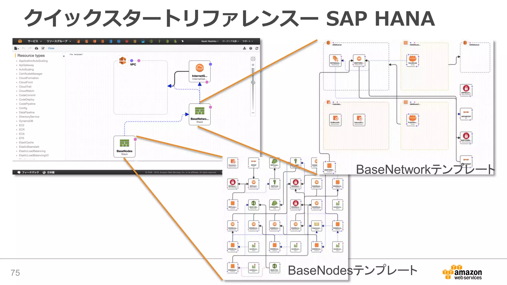 クイックスタートリファレンスー SAP HANA
75
BaseNetworkテンプレート
BaseNodesテンプレート
 