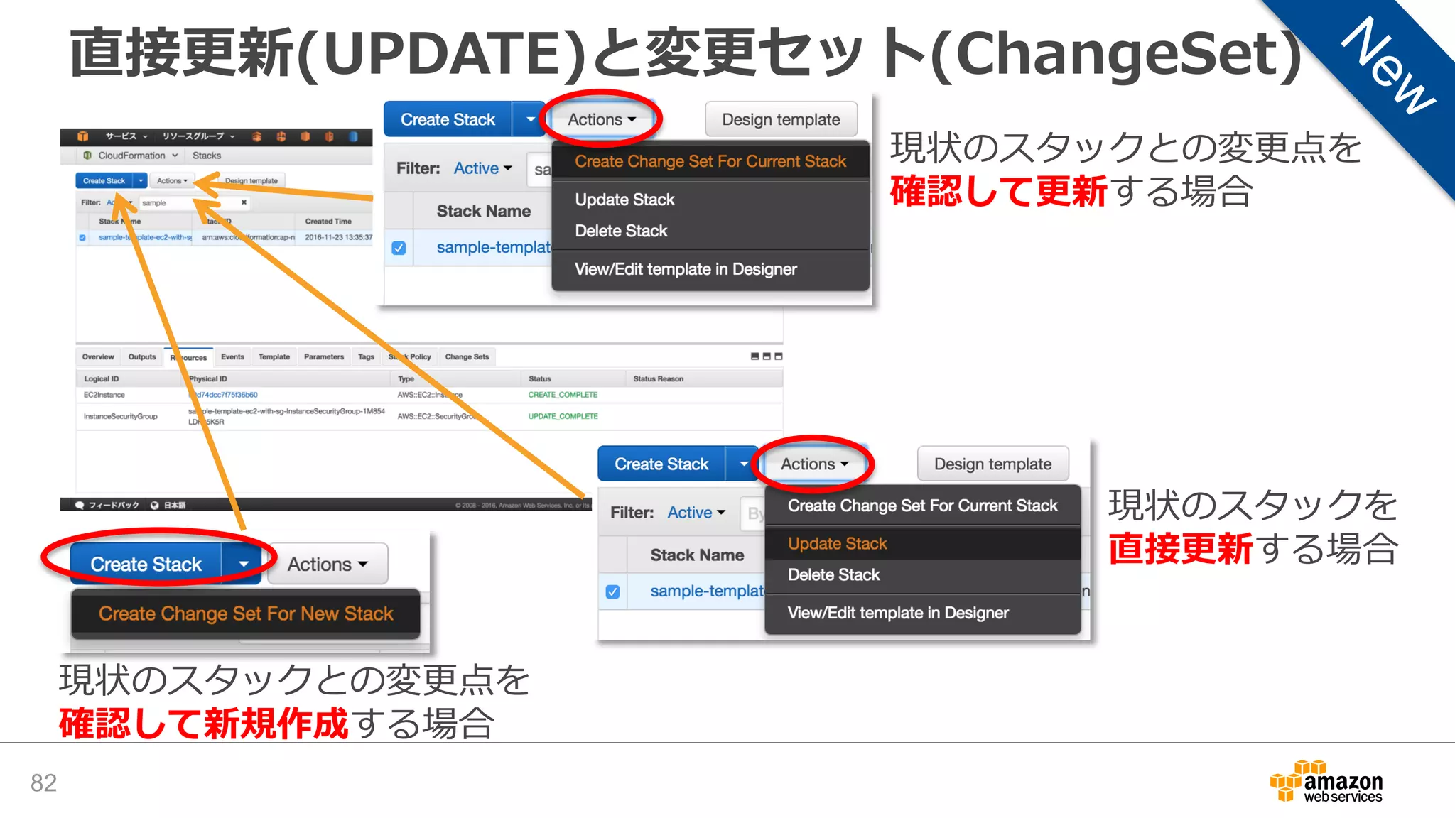 直接更新(UPDATE)と変更セット(ChangeSet)
82
現状のスタックとの変更点を
確認して更新する場合
現状のスタックとの変更点を
確認して新規作成する場合
現状のスタックを
直接更新する場合
 
