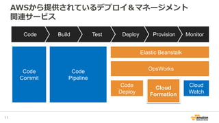 AWSから提供されているデプロイ＆マネージメント
関連サービス
MonitorProvisionDeployTestBuildCode
Elastic Beanstalk
OpsWorks
Cloud
Watch
Cloud
Formation
Code
Deploy
Code
Commit
Code
Pipeline
11
 