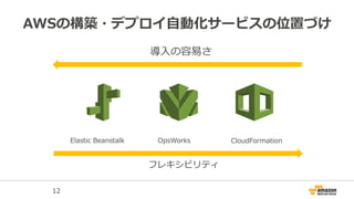 AWSの構築・デプロイ自動化サービスの位置づけ
Elastic Beanstalk OpsWorks CloudFormation
フレキシビリティ
導入の容易さ
12
 