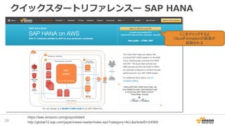 クイックスタートリファレンスー SAP HANA
28
https://aws.amazon.com/jp/quickstart/
http://global12.sap.com/japan/news-reader/index.epx?category=ALL&articleID=24569
ここをクリックすると
CloudFormationの画面が
起動される
 