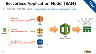 Serverless Application Model (SAM)
Awslabs Githubにて公開 （ https://github.com/awslabs/serverless-application-model
Amazon API
Gateway
AWS
Lambda
Amazon
DynamoDB
AWS::Serverless::Function
AWS::Serverless::Api
AWS::Serverless::SimpleTable
AWS
CloudFormation
関数作成
API作成
テーブル作成
template
36
サーバーレス
アプリケーション
スタック
 