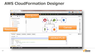 AWS CloudFormation Designer
ツールバー
Resources
JSONエディタ
Canvas
67
 
