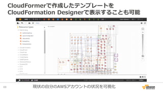 CloudFormerで作成したテンプレートを
CloudFormation Designerで表示することも可能
68 現状の自分のAWSアカウントの状況を可視化
 