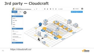 3rd party ー Cloudcraft
70
https://cloudcraft.co/
 