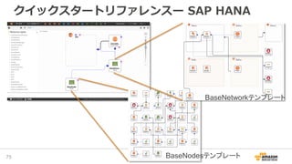 クイックスタートリファレンスー SAP HANA
75
BaseNetworkテンプレート
BaseNodesテンプレート
 