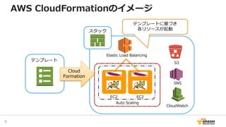 スタック
S3
CloudWatch
Elastic Load Balancing
EC2 EC2
Auto Scaling
SNS
テンプレート
Cloud
Formation
テンプレートに基づき
各リソースが起動
AWS CloudFormationのイメージ
8
 