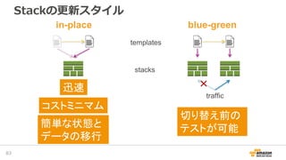 83
Stackの更新スタイル
in-place blue-green
迅速
コストミニマム
簡単な状態と
データの移行
切り替え前の
テストが可能
 