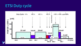 ETSI Duty cycle
 