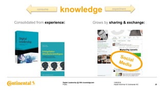 Digital Leadership vs Leadership in the digital age | PPTX