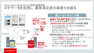 Copyright © 2016 Oracle and/or its affiliates. All rights reserved. |
Oracle Open World 2015 お客様 講演内容
ログデータを活用し、顧客満足度の高度化を図る
14
某コーヒーチェーン様
・顧客情報
・購入履歴
・プロモーション
・ポイント
・プロモーション分析
・顧客行動
・モバイルアプリ改善
・商品、サービス改善
• 顧客の“待ち時間”解消を目的に、2015年9月より
モバイル注文＆決済サービス
（Mobile Order & Pay）を全米7,400店舗で展開
– 近くの店舗を選択、受け取りまでの時間表示、
注文と決済まで可能
– 決済完了と同時にお店ではレシートがプリントアウ ト
され、カップに貼って準備
• 顧客満足度向上のための更なる取り組み
– DWH上の顧客データと、Hadoop上のアプリ、ビーコン、
Wifiなどのログデータを横断した分析
– プロモーション効果、顧客行動、顧客ニーズを
より詳細に把握、分析可能に
– 製品やサービスの改善、顧客満足度のさらなる向上
SQLアプリログ
Beacon
Wi-Fi
 