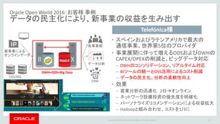 Copyright © 2016 Oracle and/or its affiliates. All rights reserved. |
Oracle Open World 2016：お客様 事例
データの民主化により、新事業の収益を生み出す
15
Telefónica様
• スペインおよびラテンアメリカで最大の
通信事業、世界第5位のプロバイダ
• 事業展開に伴って増えるODSおよびDWHの
CAPEX/OPEXの削減と、ビッグデータ対応
– DWHのコンソリデーション、リアルタイム対応
– BIツールの統一とOSS活用によるコスト削減
– データの民主化、分析の柔軟性向上
• 効果
– 営業分析の迅速化 2日オンライン
– ネットワーク設備投資の優先度を明確化
– パーソナライズリコメンデーションによる収益拡大
– Hadoopと組み合わせ、コストを1/3に
新事業による
オンラインデータ
OSS/BSS
各事業部
データ分析
DWH+ODS+Big Data
CRM
 