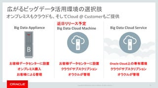 Copyright © 2016 Oracle and/or its affiliates. All rights reserved. |
お客様データセンターに設置
オンプレミス購入
お客様による管理
20
広がるビッグデータ活用環境の選択肢
Big Data Appliance
お客様データセンターに設置
クラウドサブスクリプション
オラクルが管理
近日リリース予定
Big Data Cloud Machine
Oracle Cloud上の専有環境
クラウドサブスクリプション
オラクルが管理
Big Data Cloud Service
オンプレミスもクラウドも、そしてCloud @ Customerもご提供
 