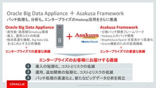 Copyright © 2016 Oracle and/or its affiliates. All rights reserved. |
Oracle Big Data Appliance ＋ Asakusa Framework
バッチ処理も、分析も。エンタープライズのHadoop活用をさらに推進
25
Oracle Big Data Appliance
・高性能・高信頼なHadoop環境
・導入、運用コストの削減
・独自高速化機能、Big Data SQL
をはじめとする分析機能
＋
エンタープライズでの豊富な実績
Asakusa Framework
・分散バッチ開発フレームワーク
・Hadoop上のバッチ開発
（MapReduce/Spark）を容易かつ高速化
・Oracle機能のための拡張機能
＋
エンタープライズでの豊富な実績
＋
エンタープライズのお客様にお届けする価値
導入の短期化、コストとリスクの低減1
運用、追加開発の短期化、コストとリスクの低減2
バッチ処理の高速化と、新たなビッグデータ分析を両立3
 