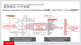 Copyright © 2016 Oracle and/or its affiliates. All rights reserved. |
Oracle Big Data Appliance ＋ Asakusa Framework
高性能なバッチ処理
26
・Asakusa Framework と Oracle Perfect Balance の連携によるアプリケーションの最適実行
Asakusa Frameworkによる
MapReduce処理の最適化
Oracle Perfect Balanceによる
Reduce処理の高速化
MapReduceの数が
最小になるように最適化 データの偏りによる
Reducerの負荷を
平準化
Asakusa Perfect
Balance
Acceleration
Reduce処理にOracle Perfect
Balanceを利用
（ユーザーコードの変更なし）
Oracle Perfect Balance
 