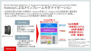 Copyright © 2016 Oracle and/or its affiliates. All rights reserved. |
Oracle Big Data Appliance ＋ Asakusa Framework ＋ Micro Focus Visual COBOL
Hadoopによるメインフレームモダナイゼーション
28
・汎用的な部分や新たな開発は、Asakusaを使って、Hadoop上の分散処理に書き換え
・既存COBOL資産はMicro Focus社のVisual COBOLを使ってJVMクラスに変換し、
Asakusaを使ってHadoop上の分散処理へ無理なく変換
PoCの結果
・対従来システム
188倍 高速化
・対従来リホスト
27倍 高速化
Micro Focus社実施PoC結果より
・IBM z13 2965-N10
・Oracle Big Data Appliance X5-2 （旧型）6ノード構成
・ 営業店（エリア）別、月別保険料算出集計
サンプルプログラム
・保険料算出はCOBOLを動かし、ジョブ全体制御は
Asakusaで記述、集計もAsakusaで記述
Re-Host
Re-Write
・並列分散のメリットを活用し
高速化したい
・新たな開発ニーズへの対応
・スキル、ライセンスの課題
・一から書き直しは多大な
工数とリスクが発生
・既存資産も活用したい
・10進数対応などへの対応要
現行メインフレーム
COBOL
(JVM クラス)
MapReduce
シェル等
Hadoop上で
並列分散処理
Hadoopを使った
新たなモダナイゼーション
 