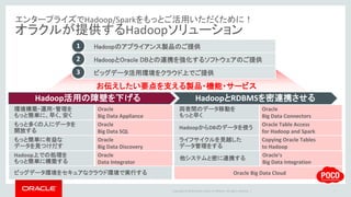 Copyright © 2016 Oracle and/or its affiliates. All rights reserved. |
お伝えしたい要点を支える製品・機能・サービス
エンタープライズでHadoop/Sparkをもっとご活用いただくために！
オラクルが提供するHadoopソリューション
7
Hadoop活用の障壁を下げる HadoopとRDBMSを密連携させる
環境構築・運用・管理を
もっと簡単に、早く、安く
Oracle
Big Data Appliance
両者間のデータ移動を
もっと早く
Oracle
Big Data Connectors
もっと多くの人にデータを
開放する
Oracle
Big Data SQL
HadoopからDBのデータを使う
Oracle Table Access
for Hadoop and Spark
もっと簡単に有益な
データを見つけだす
Oracle
Big Data Discovery
ライフサイクルを見越した
データ管理をする
Copying Oracle Tables
to Hadoop
Hadoop上での処理を
もっと簡単に構築する
Oracle
Data Integrator
他システムと密に連携する
Oracle’s
Big Data Integration
ビッグデータ環境をセキュアなクラウド環境で実行する Oracle Big Data Cloud
Hadoopのアプライアンス製品のご提供1
HadoopとOracle DBとの連携を強化するソフトウェアのご提供2
ビッグデータ活用環境をクラウド上でご提供3
 