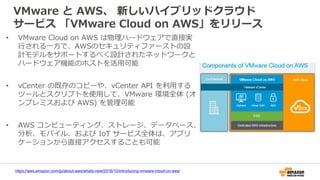 VMware と AWS、 新しいハイブリッドクラウド
サービス 「VMware Cloud on AWS」をリリース
• VMware Cloud on AWS は物理ハードウェアで直接実
行される一方で、AWSのセキュリティファーストの設
計モデルをサポートするべく設計されたネットワークと
ハードウェア機能のホストを活用可能
• vCenter の既存のコピーや、vCenter API を利用する
ツールとスクリプトを使用して、VMware 環境全体 (オ
ンプレミスおよび AWS) を管理可能
• AWS コンピューティング、ストレージ、データベース、
分析、モバイル、および IoT サービス全体は、アプリ
ケーションから直接アクセスすることも可能
https://aws.amazon.com/jp/about-aws/whats-new/2016/10/introducing-vmware-cloud-on-aws/
 
