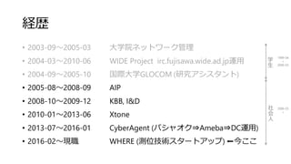 経歴
• 2003-09～2005-03 大学院ネットワーク管理
• 2004-03～2010-06 WIDE Project irc.fujisawa.wide.ad.jp運用
• 2004-09～2005-10 国際大学GLOCOM (研究アシスタント)
• 2005-08～2008-09 AIP
• 2008-10～2009-12 KBB, I&D
• 2010-01～2013-06 Xtone
• 2013-07～2016-01 CyberAgent (パシャオク⇒Ameba⇒DC運用)
• 2016-02～現職 WHERE (測位技術スタートアップ) ⬅今ここ
学
生
社
会
人
1999-04
↓
2006-03
2006-03
↓
 
