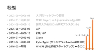 経歴
• 2003-09～2005-03 大学院ネットワーク管理
• 2004-03～2010-06 WIDE Project irc.fujisawa.wide.ad.jp運用
• 2004-09～2005-10 国際大学GLOCOM (研究アシスタント)
• 2005-08～2008-09 AIP
• 2008-10～2009-12 KBB, I&D
• 2010-01～2013-06 Xtone
• 2013-07～2016-01 CyberAgent (パシャオク⇒Ameba⇒DC運用)
• 2016-02～現職 WHERE (測位技術スタートアップ) ⬅今ここ
SNS
CGM
ソーシャルゲーム
 