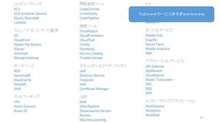 63
うはｗｗｗサービス多すぎｗｗｗｗｗｗ
 