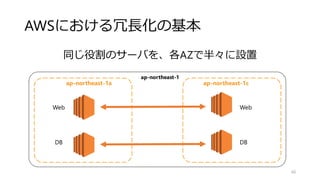 AWSにおける冗長化の基本
同じ役割のサーバを、各AZで半々に設置
66
ap-northeast-1a ap-northeast-1c
Web Web
DBDB
ap-northeast-1
 