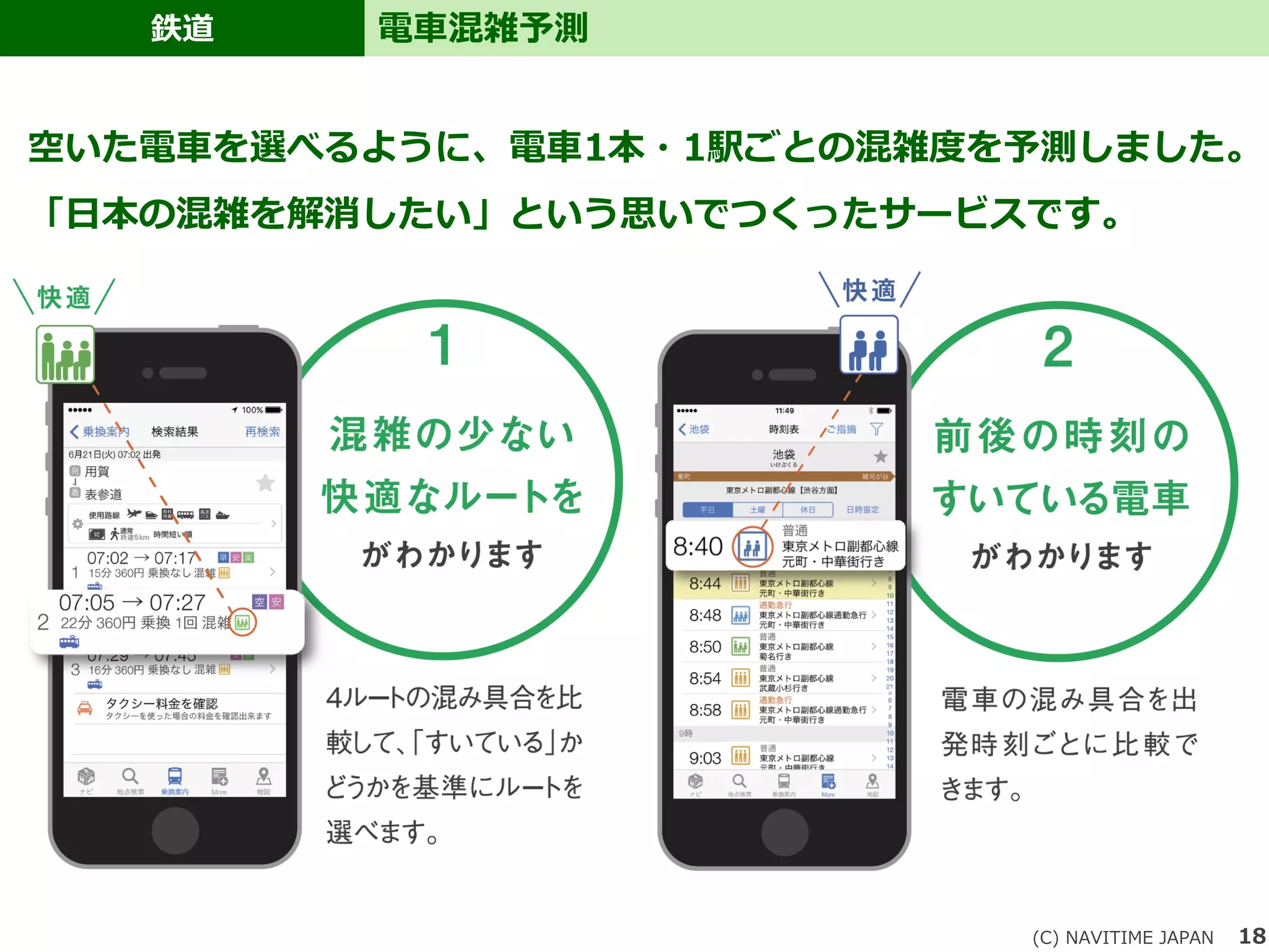18
鉄道 電車混雑予測
(C) NAVITIME JAPAN
空いた電車を選べるように、電車1本・1駅ごとの混雑度を予測しました。
「日本の混雑を解消したい」という思いでつくったサービスです。
 