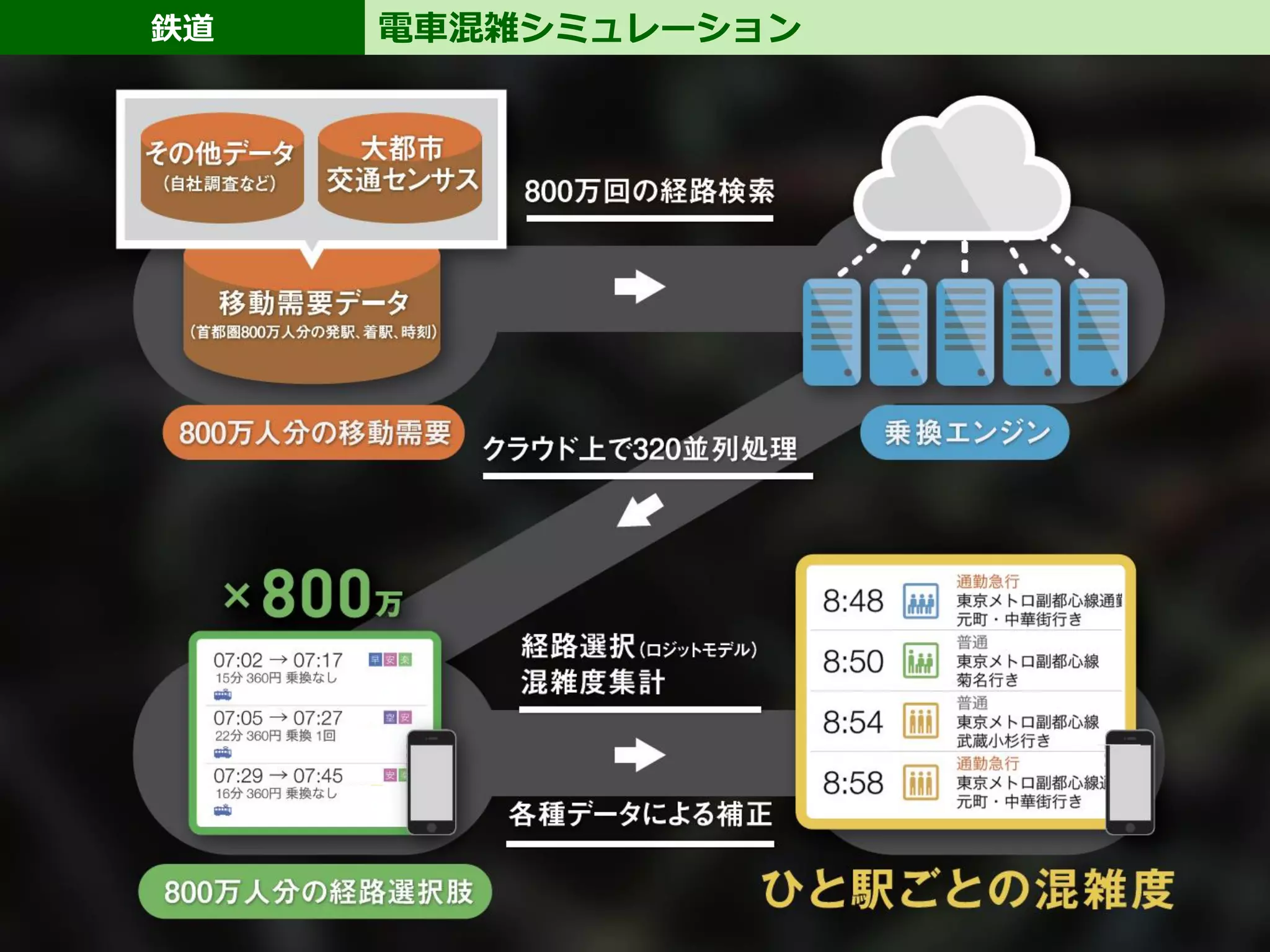 19
鉄道 電車混雑シミュレーション
 