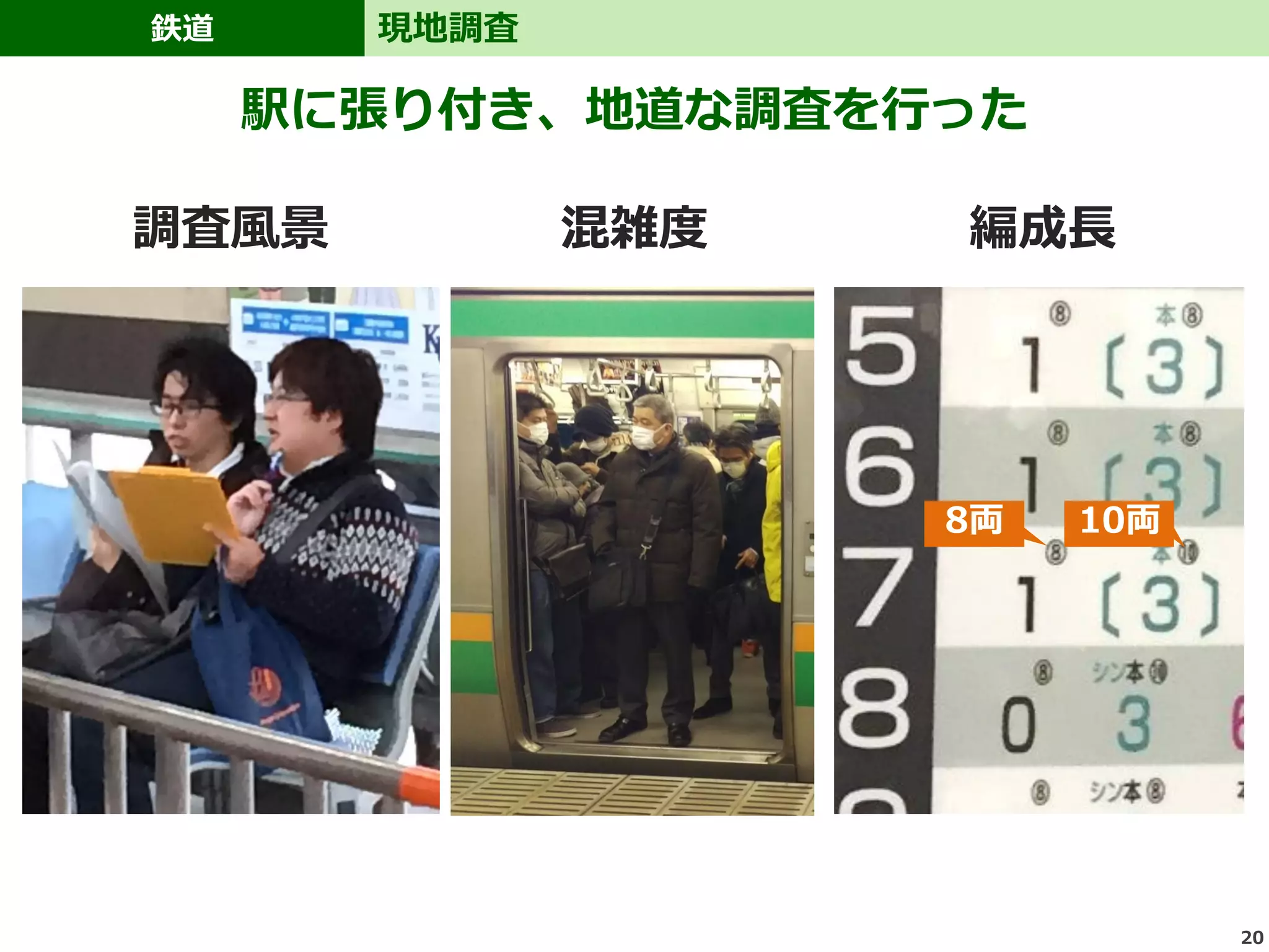 鉄道
20
現地調査
混雑度 編成長調査風景
駅に張り付き、地道な調査を行った
8両 10両
 