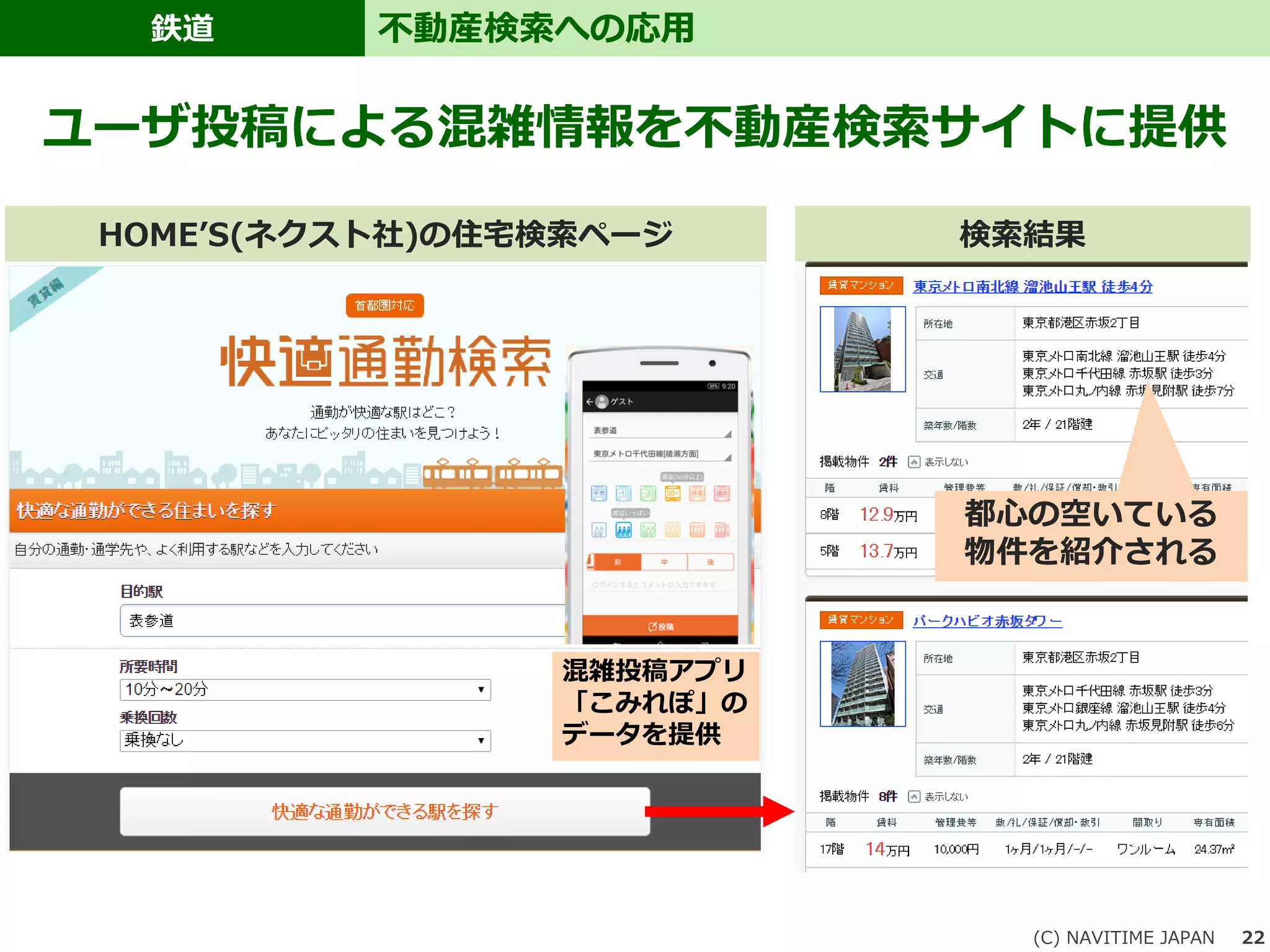 鉄道
(C) NAVITIME JAPAN 22
不動産検索への応用
ユーザ投稿による混雑情報を不動産検索サイトに提供
混雑投稿アプリ
「こみれぽ」の
データを提供
HOME’S(ネクスト社)の住宅検索ページ 検索結果
都心の空いている
物件を紹介される
 