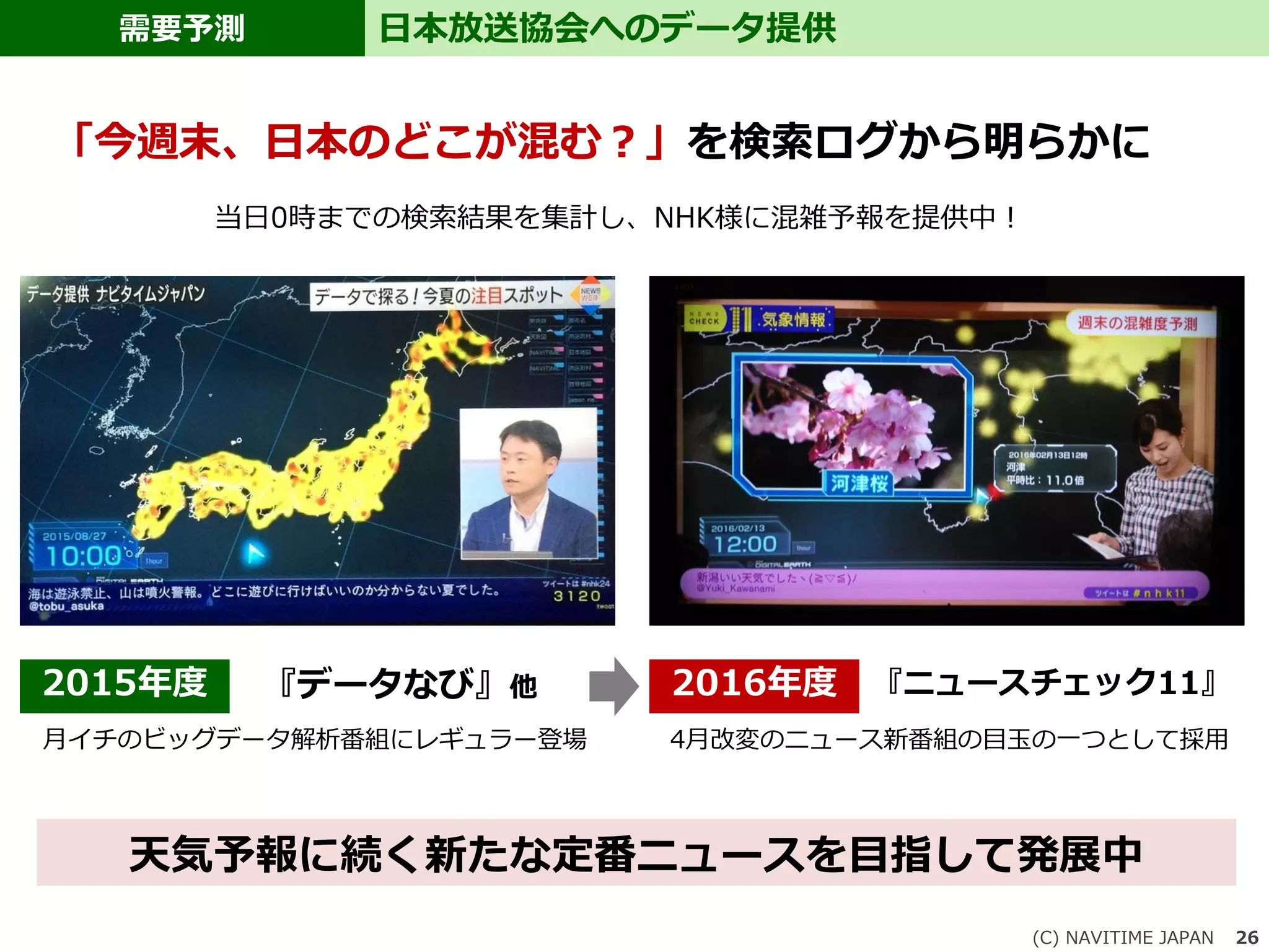 日本放送協会へのデータ提供需要予測
(C) NAVITIME JAPAN 26
「今週末、日本のどこが混む？」を検索ログから明らかに
『データなび』他2015年度
当日0時までの検索結果を集計し、NHK様に混雑予報を提供中！
月イチのビッグデータ解析番組にレギュラー登場
『ニュースチェック11』2016年度
4月改変のニュース新番組の目玉の一つとして採用
天気予報に続く新たな定番ニュースを目指して発展中
 
