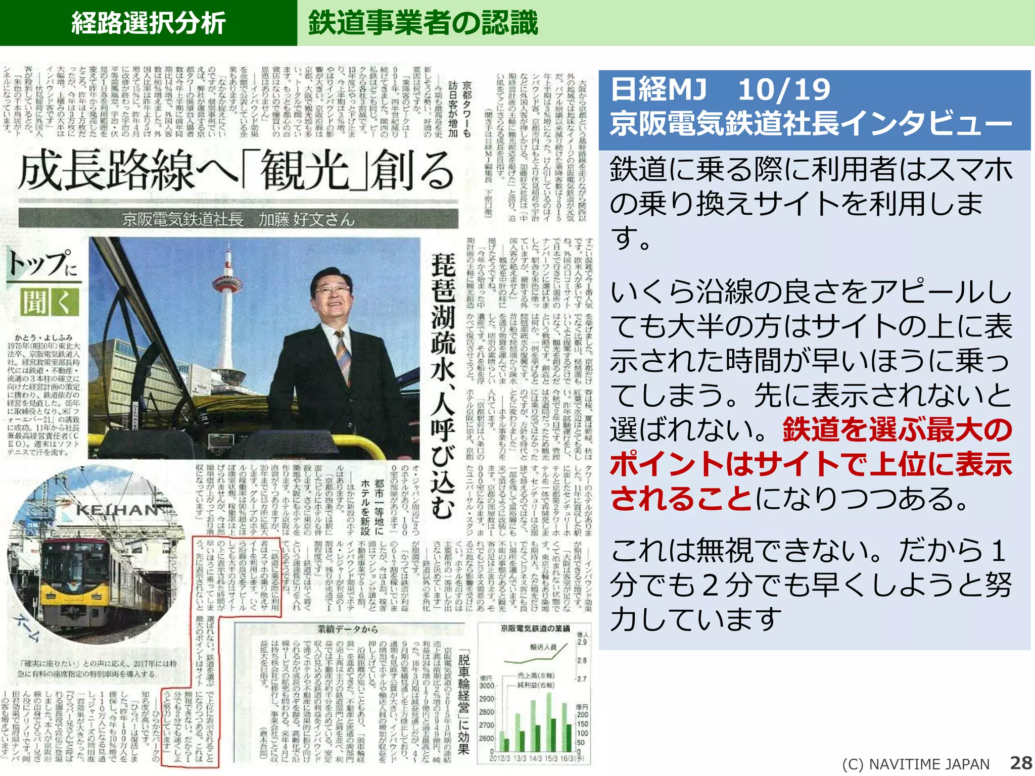 28
経路選択分析 鉄道事業者の認識
(C) NAVITIME JAPAN
鉄道に乗る際に利用者はスマホ
の乗り換えサイトを利用しま
す。
いくら沿線の良さをアピールし
ても大半の方はサイトの上に表
示された時間が早いほうに乗っ
てしまう。先に表示されないと
選ばれない。鉄道を選ぶ最大の
ポイントはサイトで上位に表示
されることになりつつある。
これは無視できない。だから１
分でも２分でも早くしようと努
力しています
日経MJ 10/19
京阪電気鉄道社長インタビュー
 