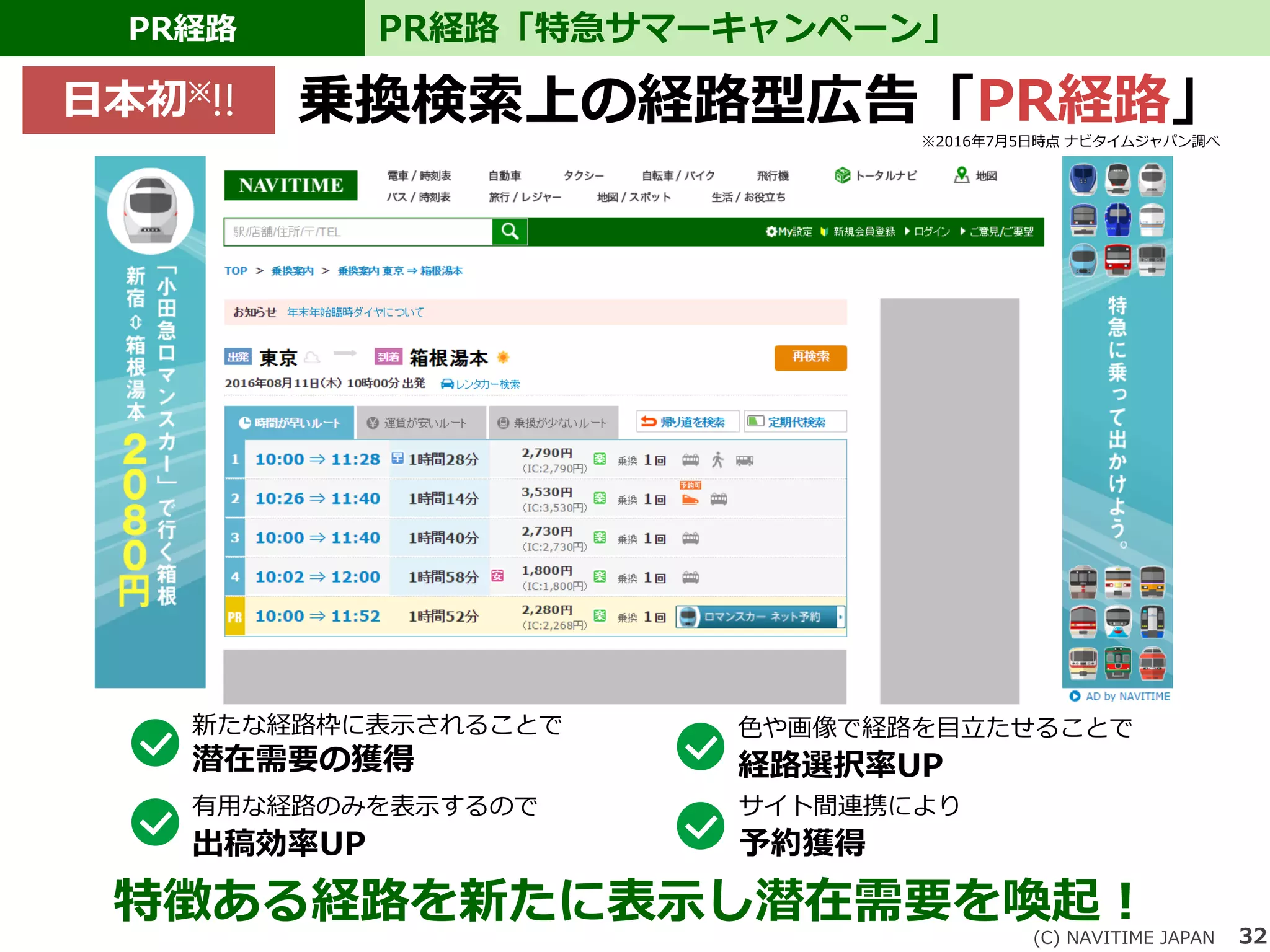32
PR経路 PR経路「特急サマーキャンペーン」
(C) NAVITIME JAPAN
新たな経路枠に表示されることで
潜在需要の獲得
色や画像で経路を目立たせることで
経路選択率UP
有用な経路のみを表示するので
出稿効率UP
サイト間連携により
予約獲得
乗換検索上の経路型広告「PR経路」日本初※!!
※2016年7月5日時点 ナビタイムジャパン調べ
特徴ある経路を新たに表示し潜在需要を喚起！
 