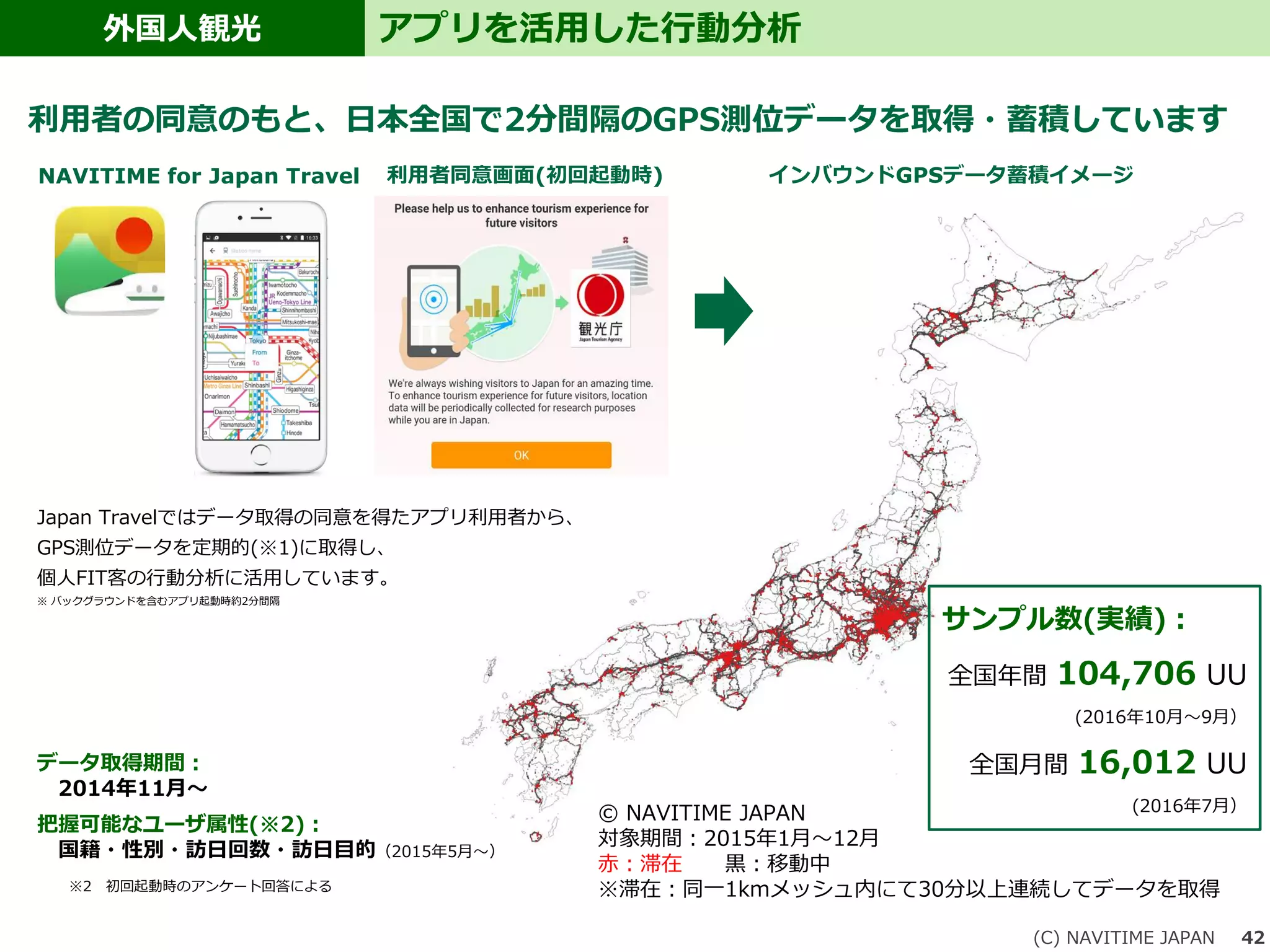 © NAVITIME JAPAN
対象期間：2015年1月～12月
赤：滞在 黒：移動中
※滞在：同一1kmメッシュ内にて30分以上連続してデータを取得
利用者の同意のもと、日本全国で2分間隔のGPS測位データを取得・蓄積しています
利用者同意画面(初回起動時) インバウンドGPSデータ蓄積イメージ
Japan Travelではデータ取得の同意を得たアプリ利用者から、
GPS測位データを定期的(※1)に取得し、
個人FIT客の行動分析に活用しています。
※ バックグラウンドを含むアプリ起動時約2分間隔
データ取得期間：
2014年11月～
把握可能なユーザ属性(※2)：
国籍・性別・訪日回数・訪日目的（2015年5月～）
※2 初回起動時のアンケート回答による
NAVITIME for Japan Travel
外国人観光
(C) NAVITIME JAPAN 42
アプリを活用した行動分析
サンプル数(実績)：
全国年間 104,706 UU
(2016年10月～9月）
全国月間 16,012 UU
(2016年7月）
 