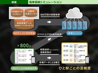 19
鉄道 電車混雑シミュレーション
 