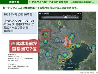 需要予測
(C) NAVITIME JAPAN 24
リアルタイム集計による近未来予測 ～突発的移動需要検出～
ヒートマップにより移動が集中する場所を見つけることができます。
2013年4月13日
描画条件：
1時間に600回以上
発着地に指定されている駅を描画。
多いほど赤い。
データ元：
NAVITIME, 乗換NAVITIME,
PC-NAVITIME
2013年4月13日16時台
「ももいろクローバーZ」
のライブ（開演17時）が
西武ドームで始まる
1時間前
西武球場前が
首都圏で7位
 