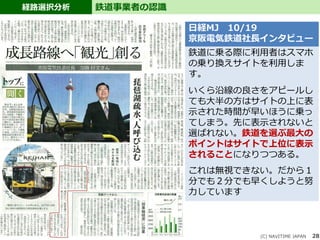 28
経路選択分析 鉄道事業者の認識
(C) NAVITIME JAPAN
鉄道に乗る際に利用者はスマホ
の乗り換えサイトを利用しま
す。
いくら沿線の良さをアピールし
ても大半の方はサイトの上に表
示された時間が早いほうに乗っ
てしまう。先に表示されないと
選ばれない。鉄道を選ぶ最大の
ポイントはサイトで上位に表示
されることになりつつある。
これは無視できない。だから１
分でも２分でも早くしようと努
力しています
日経MJ 10/19
京阪電気鉄道社長インタビュー
 