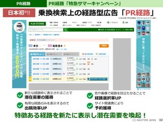 32
PR経路 PR経路「特急サマーキャンペーン」
(C) NAVITIME JAPAN
新たな経路枠に表示されることで
潜在需要の獲得
色や画像で経路を目立たせることで
経路選択率UP
有用な経路のみを表示するので
出稿効率UP
サイト間連携により
予約獲得
乗換検索上の経路型広告「PR経路」日本初※!!
※2016年7月5日時点 ナビタイムジャパン調べ
特徴ある経路を新たに表示し潜在需要を喚起！
 