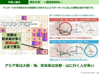 外国人観光 滞在分析 ～国籍別傾向～
アンケートから判別された国籍別に分析することでターゲットに応じた戦略立案が可能です。
円グラフの大きさがUU、色が国籍の傾向を表す
■ アジア系（台湾・香港・中国・韓国・ASEAN各国等）
■ 欧米系（米国・豪州・カナダ・EU各国等）
京都は
欧米系が多く
稲荷山の
上まで登る
(C) NAVITIME JAPAN 44
アジア系は大阪・海、欧米系は京都・山に行く人が多い
 