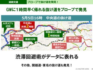 道路交通
(C) NAVITIME JAPAN 8
プローブで抜け道を発見！
5月5日16時 中央道の抜け道
中央道は
渋滞2時間
都留ICで
一般道へ
県道35号
相模湖ICで復帰
1時間短縮
道志みちまでは
遠回りせず
津久井湖の
渋滞も回避
大月JCTで
迂回
甲州街道も
渋滞
GWに１時間早く帰れる抜け道をプローブで発見
渋滞回避術がデータに表れる
その他、関越道・東名の抜け道も発見！
 