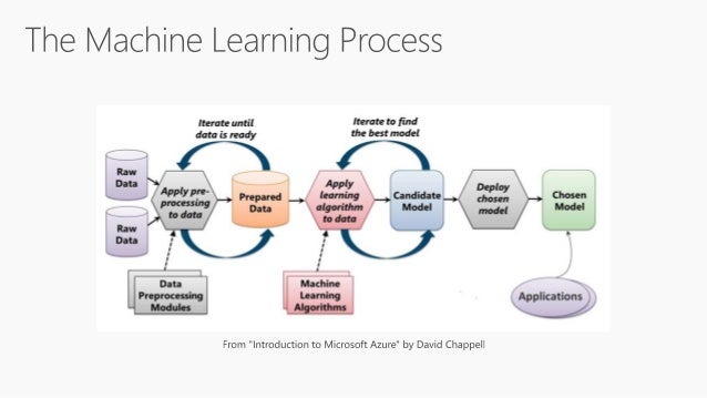 azure machine learning demo