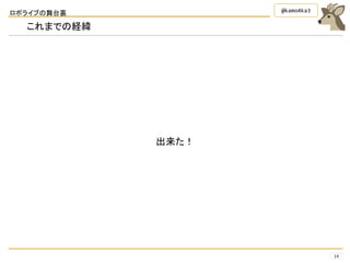 ロボライブの舞台裏
14
@kamo4ka3
これまでの経緯
出来た！
 
