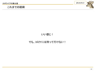 ロボライブの舞台裏
22
@kamo4ka3
これまでの経緯
いい感じ！
でも、コミケには持って行けない！
 