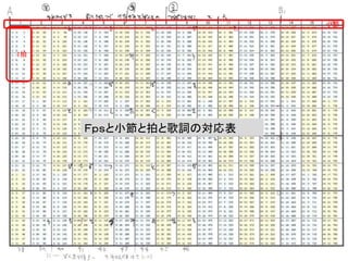 ロボライブの舞台裏
43
@kamo4ka3
Ｆｐｓと小節と拍と歌詞の対応表
小節
1拍
 