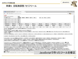 ロボライブの舞台裏
45
@kamo4ka3
準備５．回転微調整/セリフツール
JavaScriptで作ったツールを修正
 